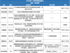 136號文之下，風電電站的危機正在蔓延……